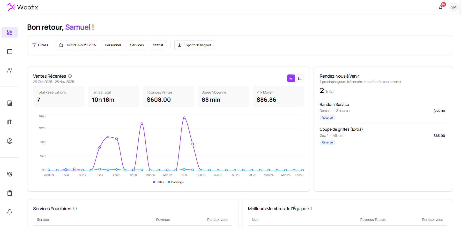 📊 Dashboard — Complete Tutorial
