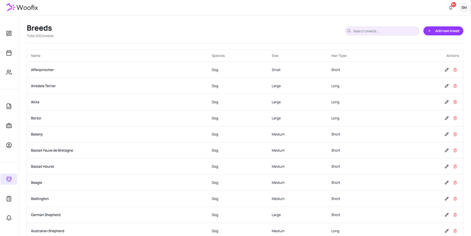 🐶 Breeds — Quick Tutorial